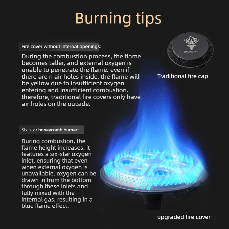 BUERK New UFO Stove Portable F - Camping Cooking Butane recension och pris